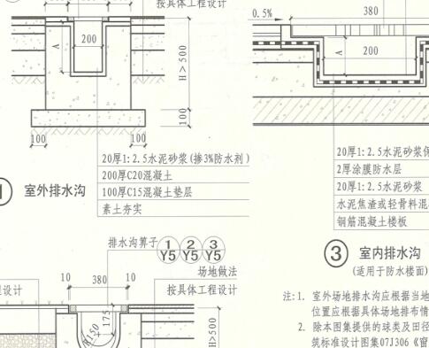 整體式排水溝圖集