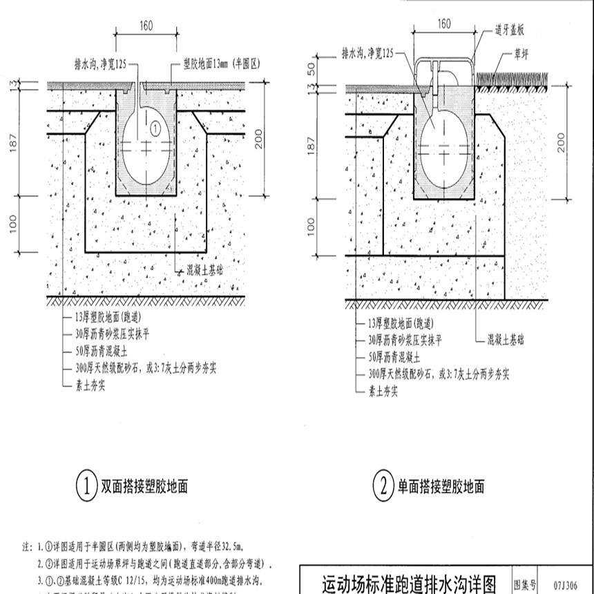 運(yùn)動(dòng)場(chǎng)跑道線(xiàn)性排水溝產(chǎn)品圖集07j306-p40