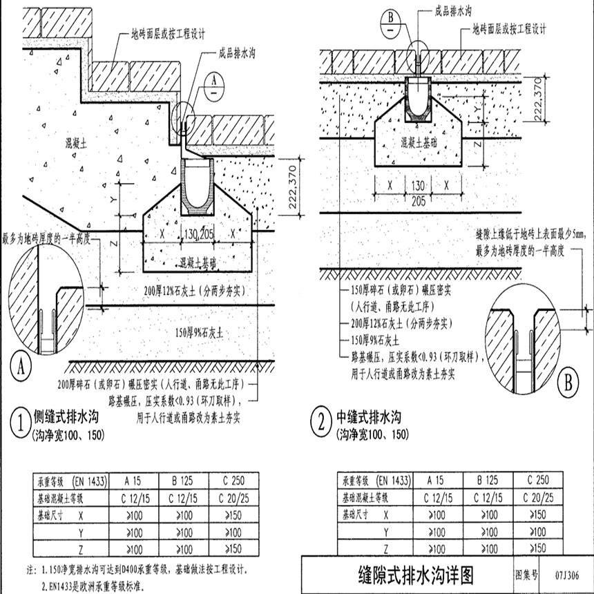 成品縫隙式排水溝產(chǎn)品圖集07j306-p38