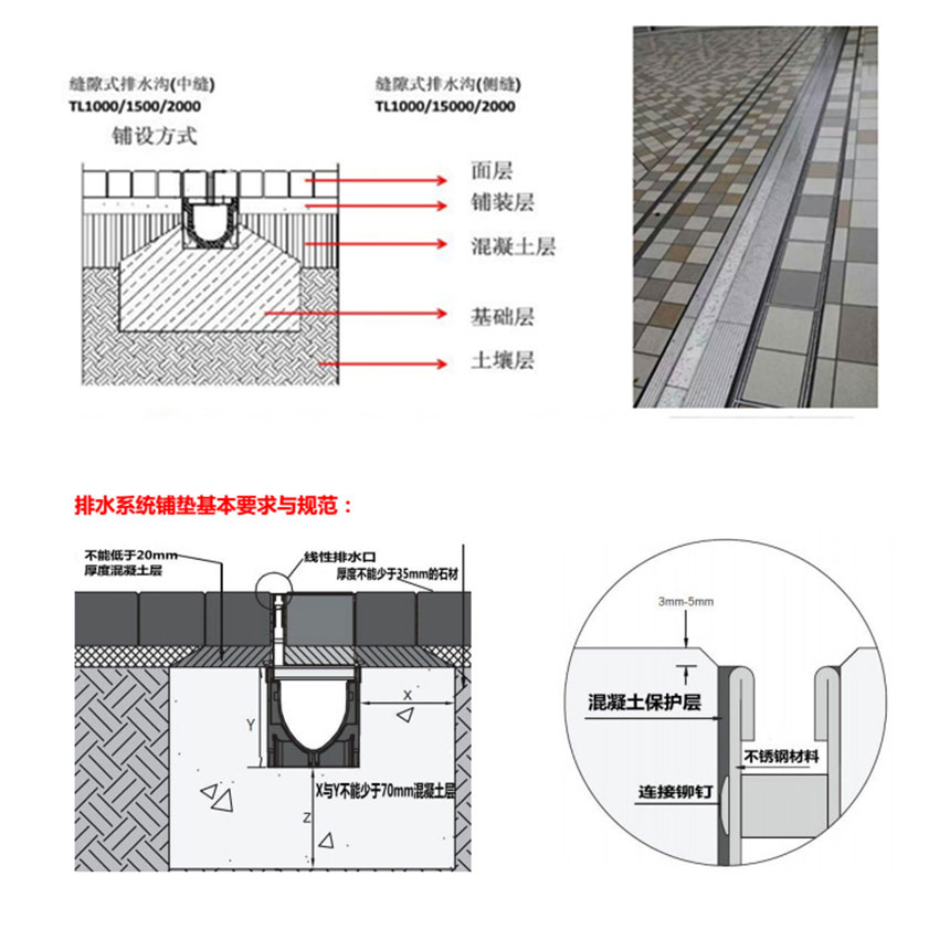 成品排水溝規(guī)格