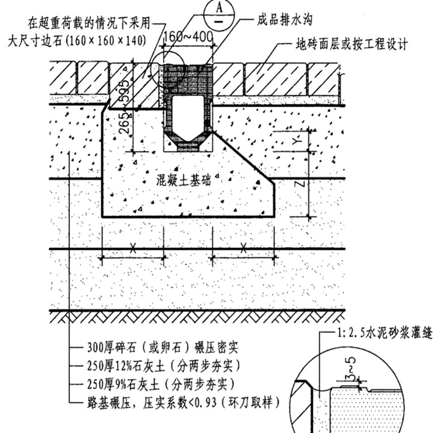 建筑排水溝縱向坡度和豎向坡度設(shè)計要求