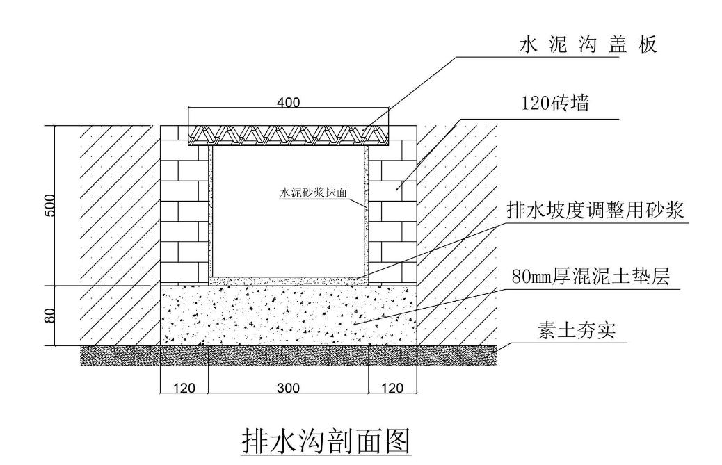 1分鐘明白毛石排水溝價格，附毛石排水溝施工方案及定額