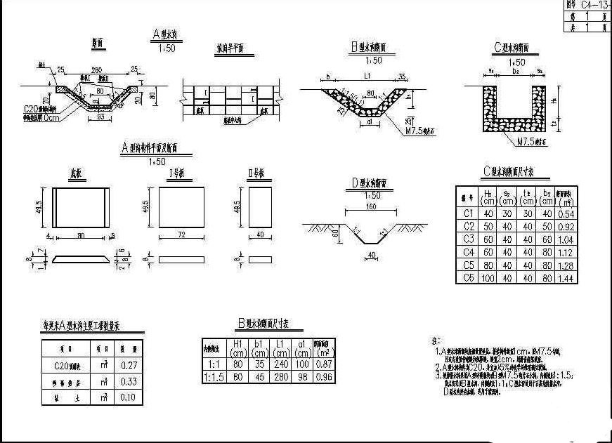 梯形排水溝設(shè)計(jì)圖紙