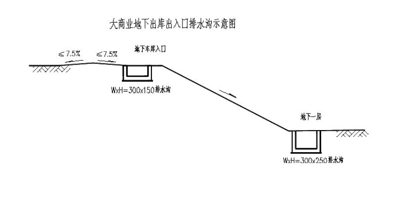 汽車坡道排水溝設(shè)計圖